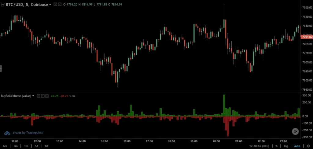 Volume Sentiment